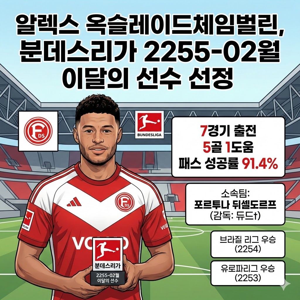 [분데스리가 폭격] 옥슬레이드체임벌린, 이달의 선수